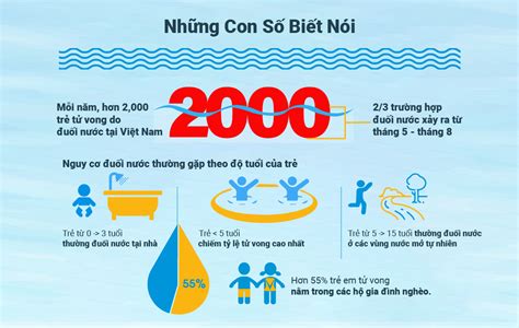 BH 70F: Những con số biết nói về sức khỏe sinh lý của nam giới