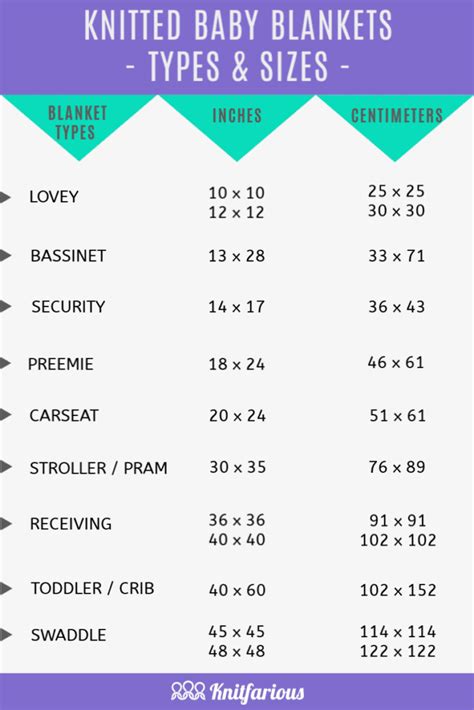 Baby Blanket Sizes Chart