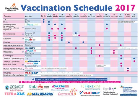 Baby Immunization Chart