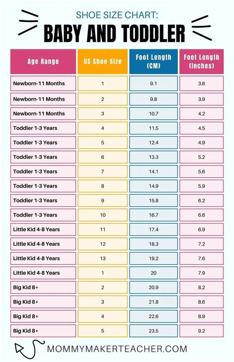 Baby Shoe Sizes Chart