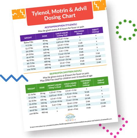 Baby Tylenol Dosing Chart