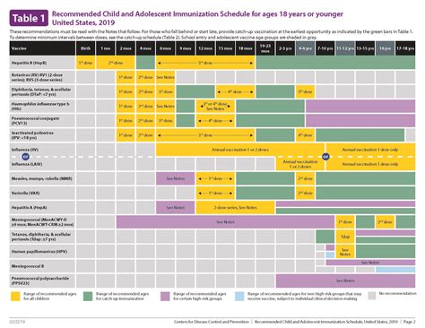 Baby Vaccination Chart