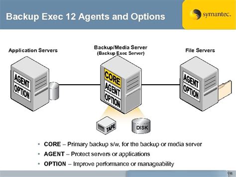 Backup Exec 12.5 Catalog Media