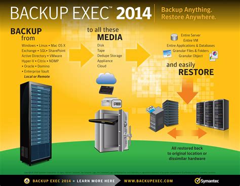 Backup Exec 2014 Catalogs Folder Cleanup