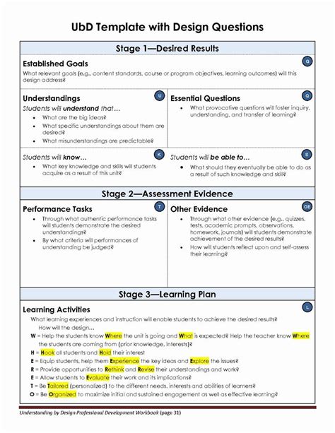 Backwards By Design Unit Plan Template