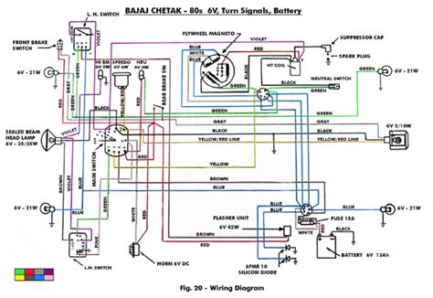 Bajaj Motorcycle Wiring Diagram