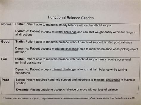 Balance Grades Chart