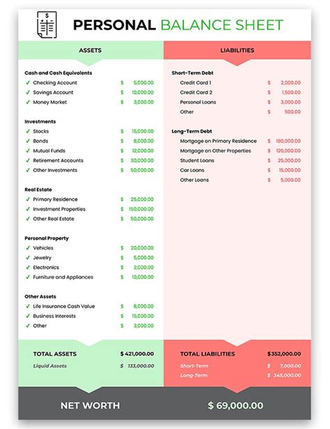 Balance Sheet Template For Personal Finance