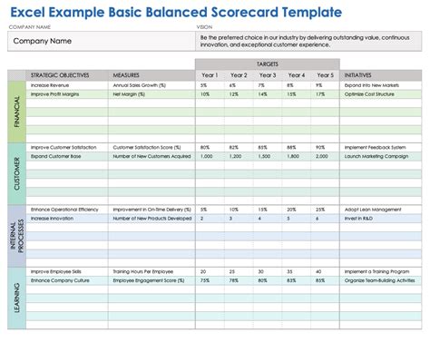 Balanced Scorecard Template Excel
