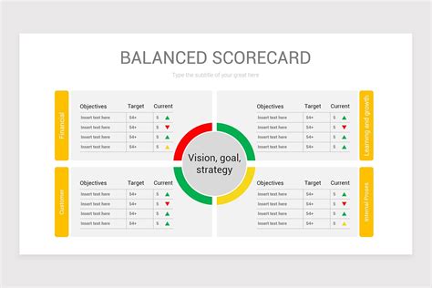 Balanced Scorecard Template Powerpoint Free
