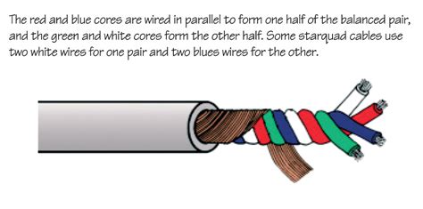 Balanced Star Quad Wiring Diagrams