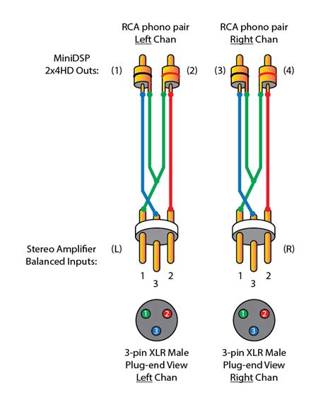 Balanced Xlr Wiring Diagram Rca