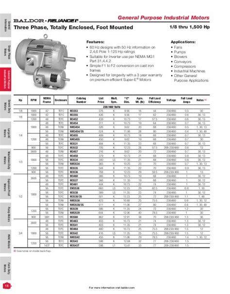 Baldor Motor Bearing Replacement: An Exhaustive Guide for Seamless Performance