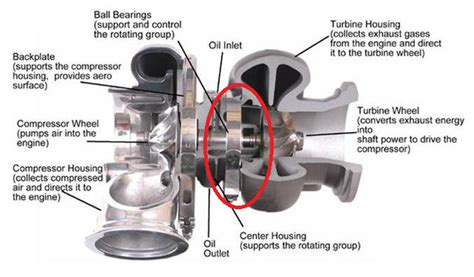 Ball Bearing Turbo: The Ultimate Guide to Supercharging Your Engine