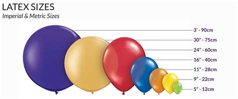 Balloon Size Chart