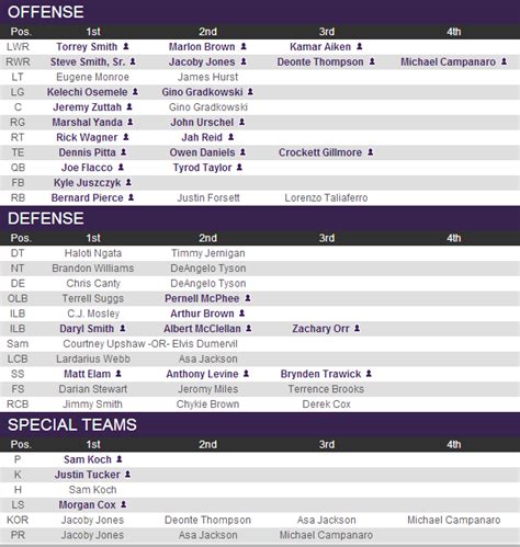 Baltimore Ravens Depth Chart 2012