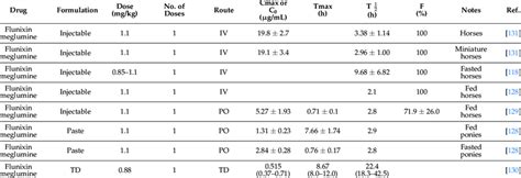 Banamine For Humans Dosage Chart