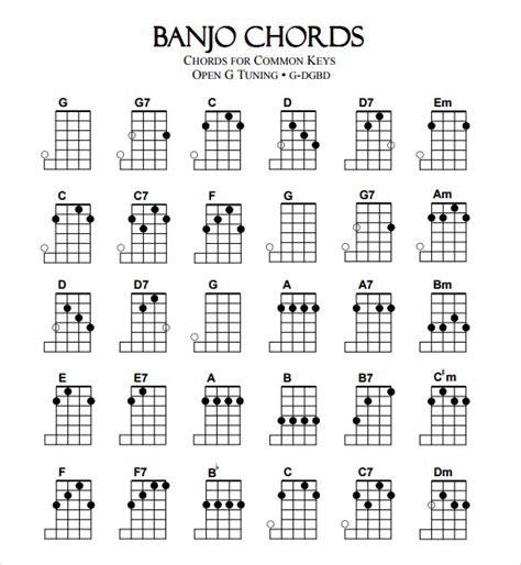 Banjo Notes Chart