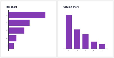 Bar Chart Column Chart