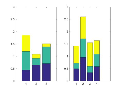 Bar Chart Matlab