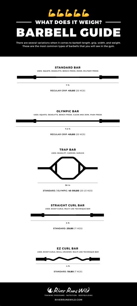 Barbell Weight Chart