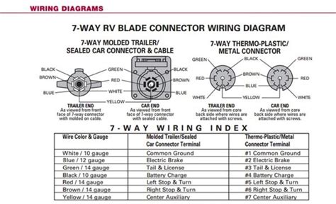 Bargman Connector Wiring Diagram