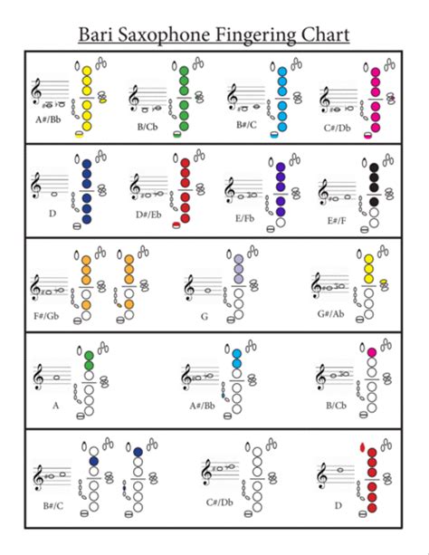Bari Sax Note Chart