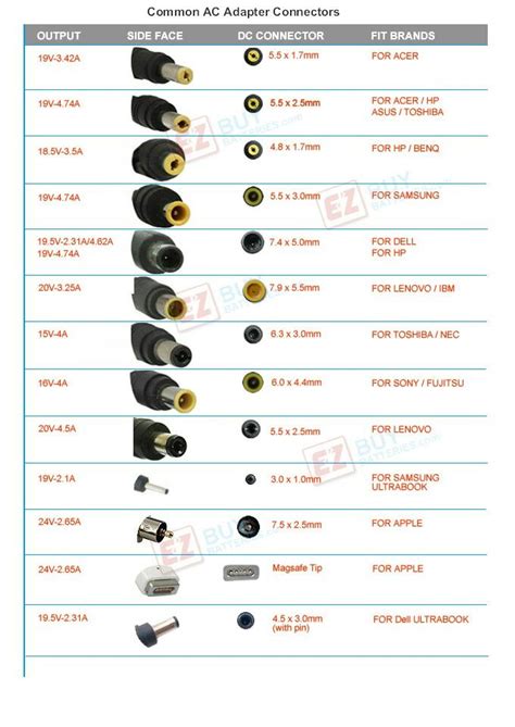 Barrel Connector Sizes Chart