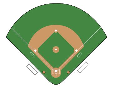 Baseball Field Blank Template