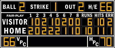 Baseball Scoreboard Template