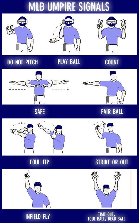 Baseball Signals Chart