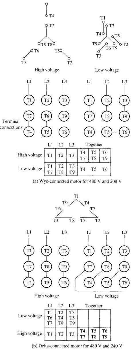 Basic 480 Motor Wiring Diagram