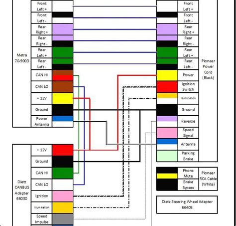 Basic Car Stereo Color Wiring Diagram