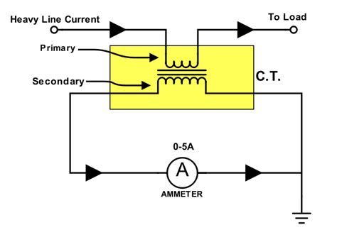 Basic Current Transformer Wiring Diagram