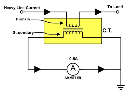 Basic Current Transformer Wiring Diagram