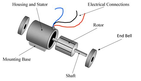 Basic Electrical Motor Wiring