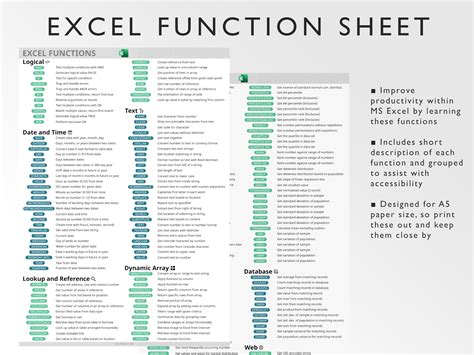Basic Excel 2013 Functions And Formulas Printable