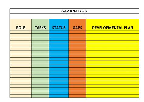 Basic Gap Analysis Template