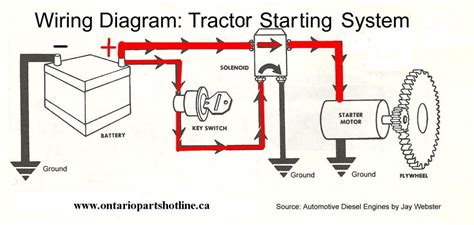 Basic Garden Tractor Starter Wiring