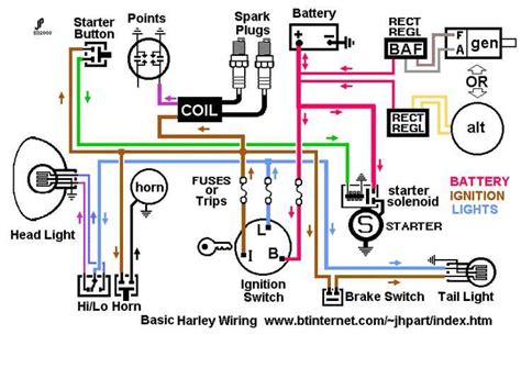 Basic Headlight Wiring Diagram And Turn