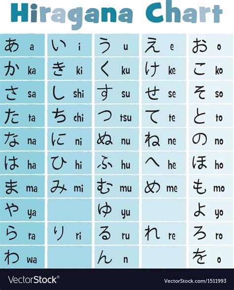 Basic Hiragana Chart