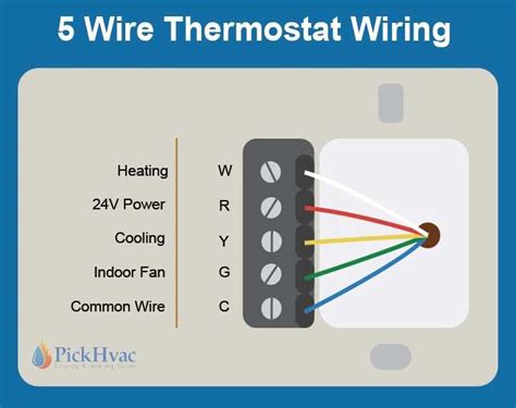 Basic House Thermostat Wiring Diagram