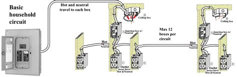 Basic House Wiring Diagrams Double Reciptacal