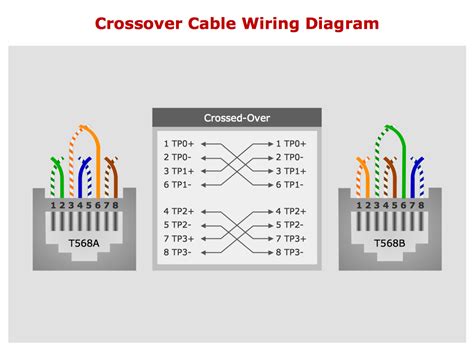 Basic Internet Wiring Diagram