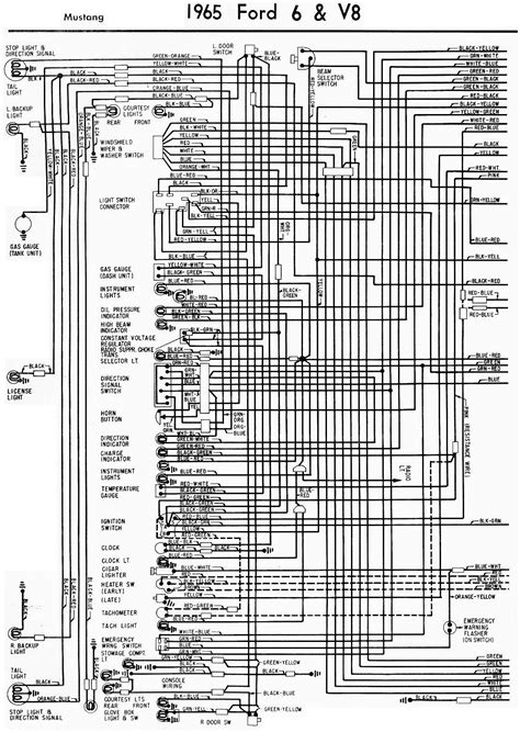 Basic Wiring Diagram For Ford V8