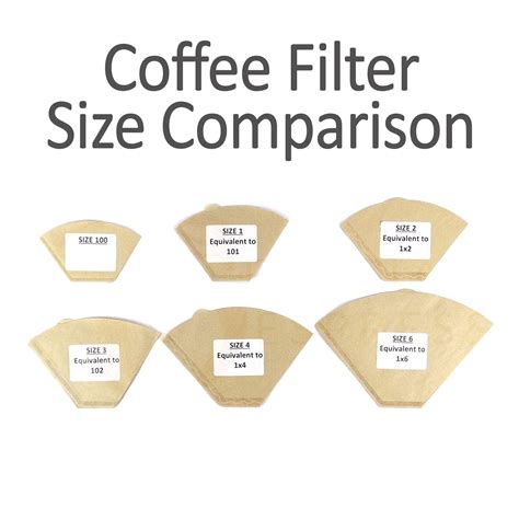 Basket Coffee Filter Size Chart