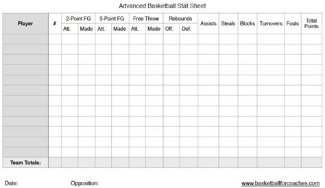 Basketball Stats Template