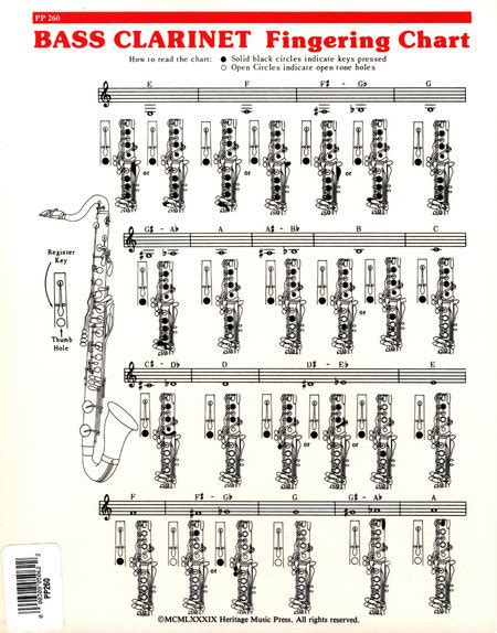Bass Clarinet Finger Chart