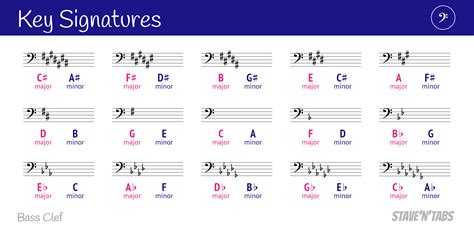 Bass Clef Key Signature Chart