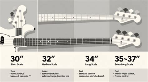 Bass Scale Length Chart